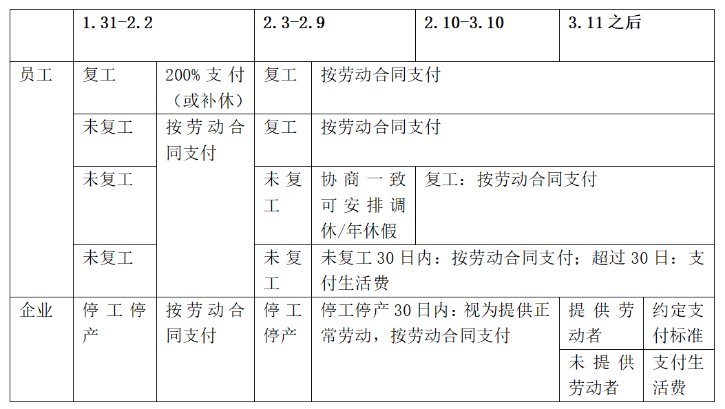 表格替换